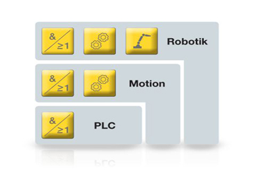 Efficient implementation of safe machine and robot processes