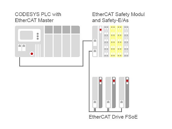 EMEA Technology